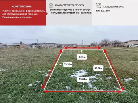 Участок в Крым, Симферопольский район, Николаевка пгт  (5.01 сот.)