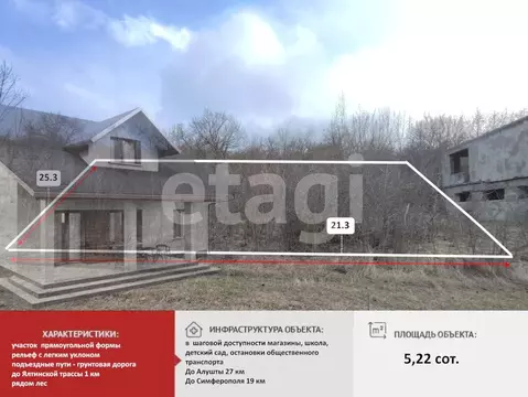 Участок в Крым, Симферопольский район, Добровское с/пос, Ветеран СНТ  ...