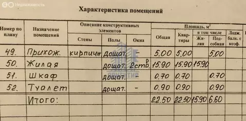 Квартира-студия: Чебоксары, улица Декабристов, 14к1 (22.5 м)
