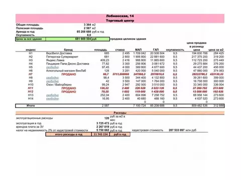 Торговая площадь в Москва Лобненская ул., 14 (97 м)