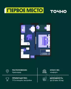 1-к кв. Краснодарский край, Краснодар Первое Место жилой комплекс ...