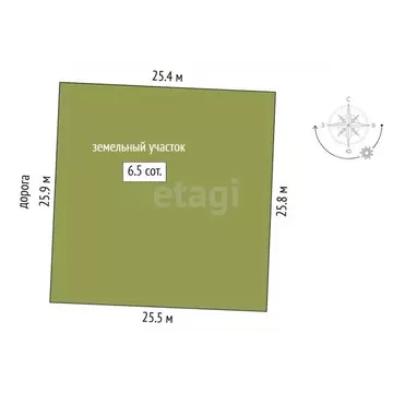 Участок в Тюменская область, Тюмень Микрорайон мыс,  (6.55 сот.)