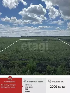Участок в Белгородская область, Губкин ул. Бархатная, 26 (20.0 сот.)