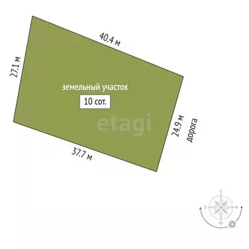 Участок в Крым, Феодосия ул. Панова (10.0 сот.)