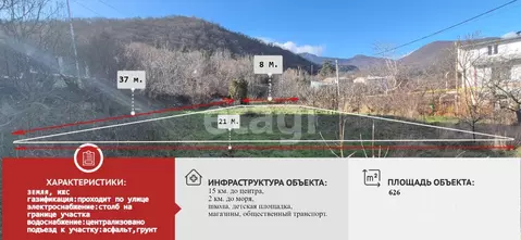 Участок в Крым, Алушта муниципальный округ, с. Малый Маяк ул. ...