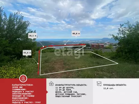 Участок в Крым, Алушта муниципальный округ, с. Верхняя Кутузовка пер. ...