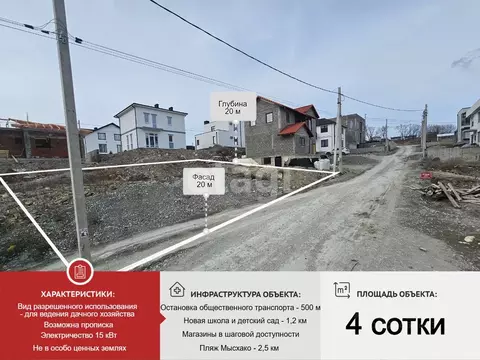 Участок в Краснодарский край, Новороссийск городской округ, с. Мысхако ...