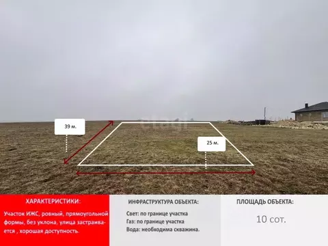 Участок в Крым, Симферопольский район, Перовское с/пос, с. Ключи ул. ...