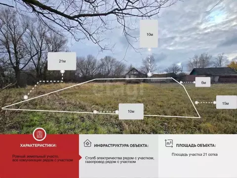 Участок в Белгородская область, Валуйский муниципальный округ, с. ...