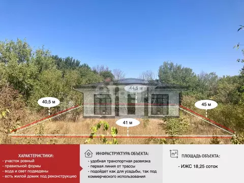 Участок в Крым, Симферопольский район, Добровское с/пос, с. Пионерское ...