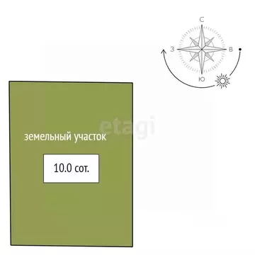 Участок в Ленинградская область, Ломоносовский район, Оржицкое с/пос, ...