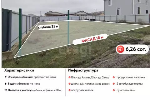 Участок в Краснодарский край, Анапа муниципальный округ, с. Бужор ...