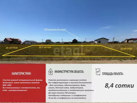 Участок в Крым, Симферопольский район, Николаевка пгт ул. Ялтинская ...