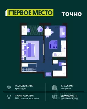1-к кв. Краснодарский край, Краснодар Первое Место жилой комплекс ...