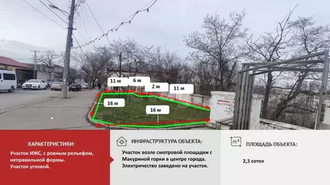 Участок в Крым, Симферополь ул. Ленина (2.3 сот.)