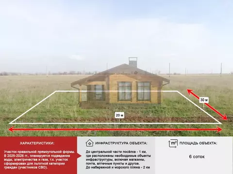 Участок в Крым, Симферопольский район, Николаевка пгт  (6.0 сот.)
