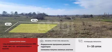 Участок в Крым, Симферопольский район, с. Мирное ул. Учительская (10.0 ...