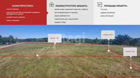 Участок в Белгородская область, Яковлевский муниципальный округ, с. ...