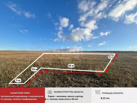 Участок в Крым, Симферопольский район, с. Чистенькое  (8.12 сот.)