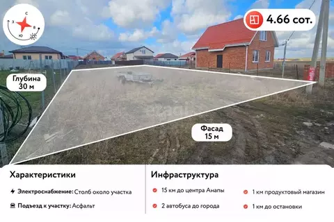 Участок в Краснодарский край, Анапа муниципальный округ, с. ...