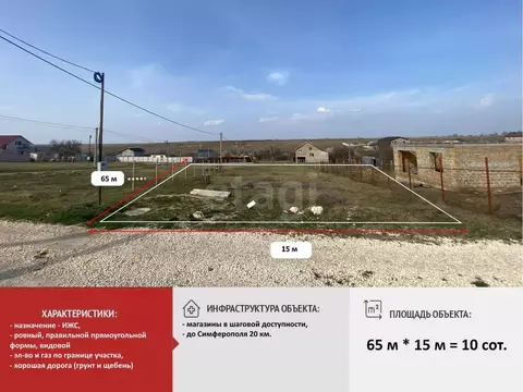 Участок в Крым, Симферопольский район, Перовское с/пос, Новозбурьевка ...