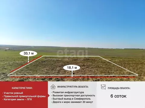 Участок в Крым, Симферопольский район, Родниковское с/пос, с. Новый ...