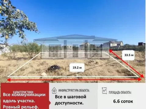 Участок в Крым, Симферопольский район, с. Скворцово ул. Мира (6.6 ...