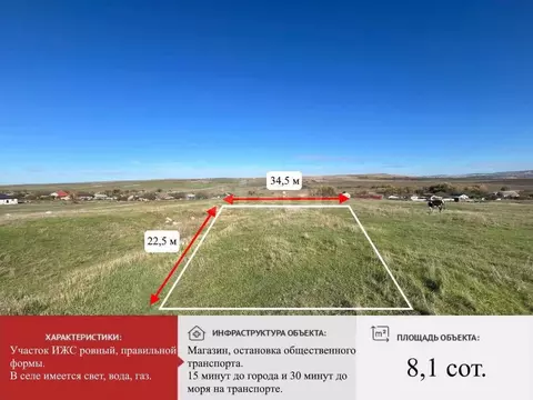 Участок в Крым, Симферопольский район, Чистенское с/пос, с. Камышинка  ...