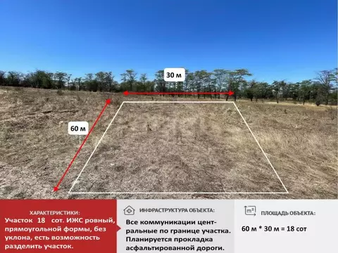 Участок в Крым, Симферопольский район, с. Мирное  (18.13 сот.)