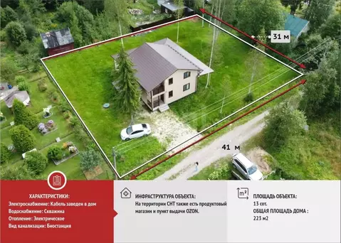 Дом в Ленинградская область, Гатчинский муниципальный округ, Чаща ...