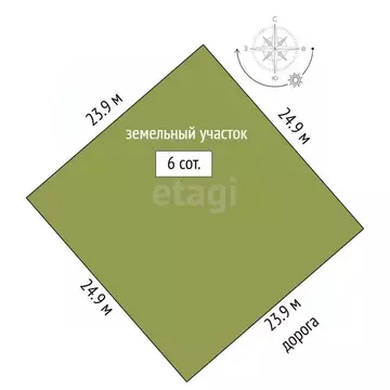 Участок в Ямало-Ненецкий АО, Новый Уренгой Фемида СНТ, ул. 1-я ...