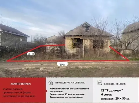 Участок в Крым, Симферопольский район, Чистенское с/пос, Родничок СПК  ...