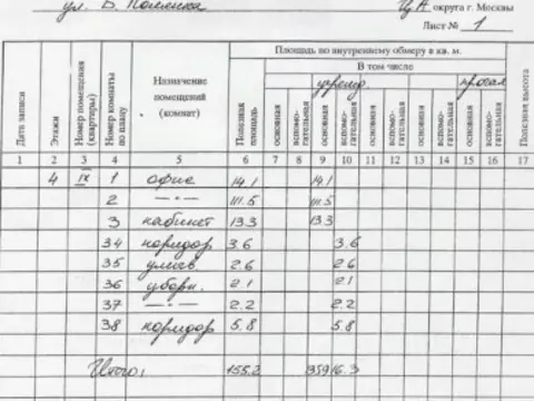 Офис в Москва ул. Большая Полянка, 7/10С3 (155 м)