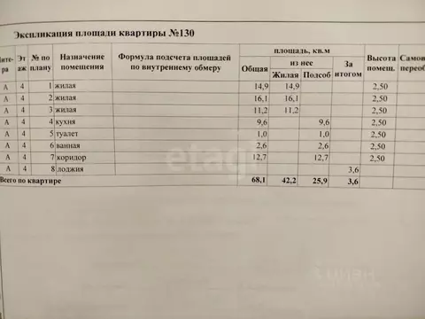 3-к кв. Пензенская область, Пенза ул. Бородина, 7 (68.1 м)