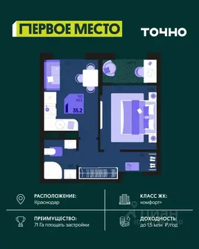 1-к кв. Краснодарский край, Краснодар Первое Место жилой комплекс ...