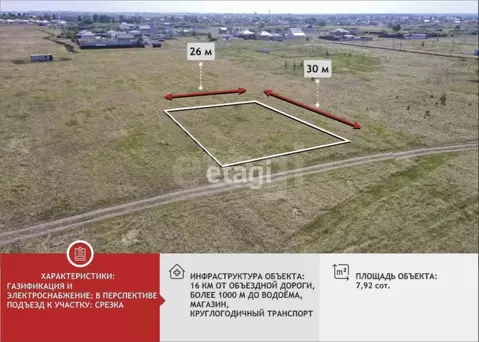 Участок в Тюменская область, Тюмень  (7.49 сот.)