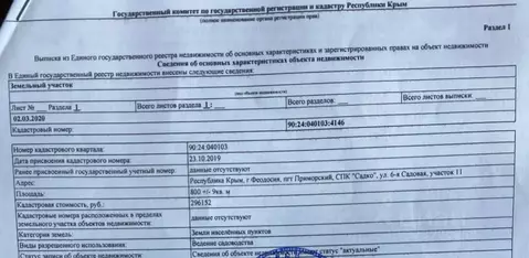 Участок в Крым, Феодосия муниципальный округ, Приморский пгт 10 (8.0 ...