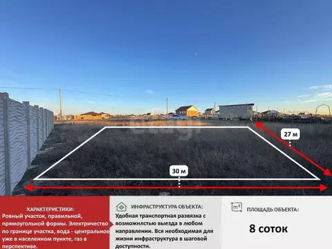 Участок в Крым, Симферопольский район, с. Трудовое ул. Сеутовой (8.0 ...