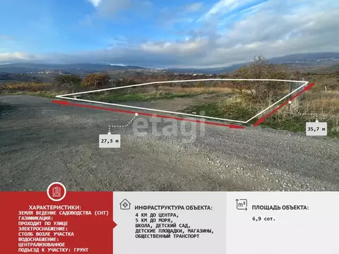 Участок в Крым, Алушта муниципальный округ, с. Нижняя Кутузовка ул. ...