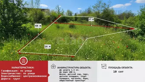 Участок в Крым, Алушта муниципальный округ, Партенит пгт ул. Дачная ...