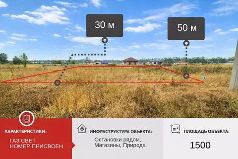 Участок в Белгородская область, Старый Оскол ул. Полярная (15.0 сот.)