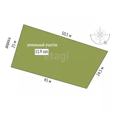 Участок в Тюменская область, Тюменский муниципальный округ, с. Кулига, ...