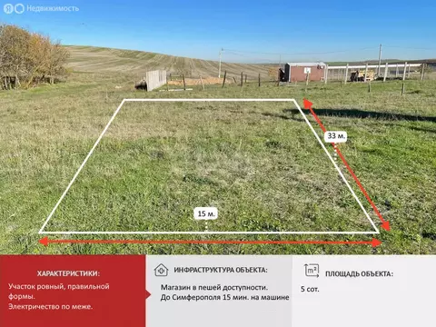Участок в Молодёжное, СНТ Аграрник, Приятная улица (4.95 м)