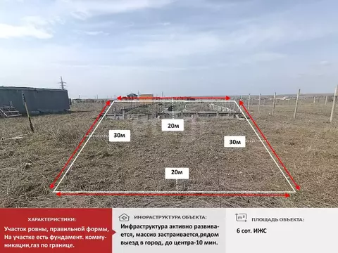 Участок в Крым, Симферопольский район, с. Мирное  (6.0 сот.)