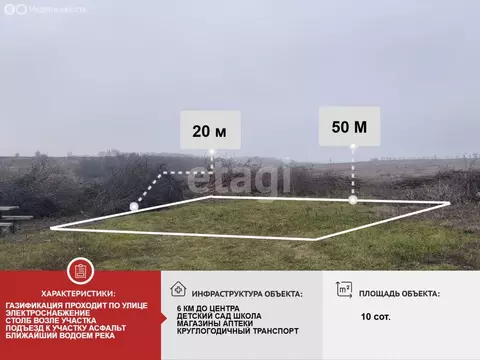 Участок в Белгородская область, Алексеевский муниципальный округ, село ...