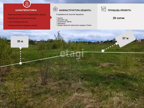 Участок в Ярославская область, Ярославский муниципальный округ, д. ...