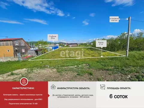 Участок в Краснодарский край, Новороссийск городской округ, ...