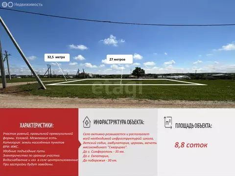 Участок в Скворцово, Молодёжная улица (8.8 м)