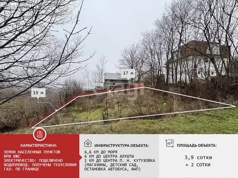 Участок в Нижняя Кутузовка, Троицкая улица (5.87 м)