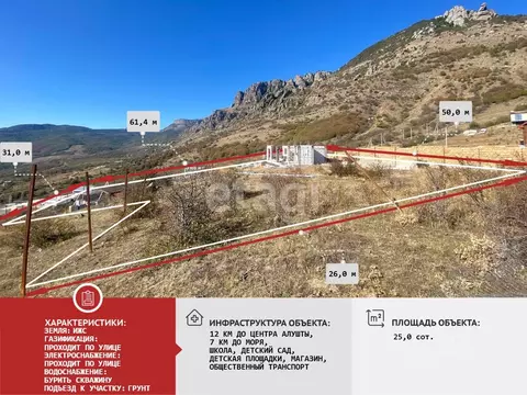 Участок в Крым, Алушта муниципальный округ, с. Лучистое  (7.0 сот.)